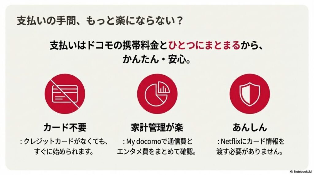 ドコモ光ユーザーがNetflixを契約した場合のポイント還元シミュレーション。スタンダードプランで年間3,816ポイント、プレミアムプランで年間5,496ポイント還元され、実質約2ヶ月分が無料になる計算。