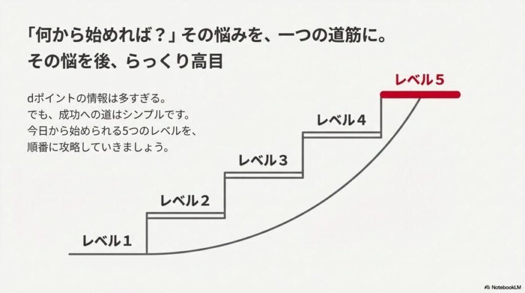 成功への道筋として、レベル1からレベル5までの階段状のロードマップを示した図解 。