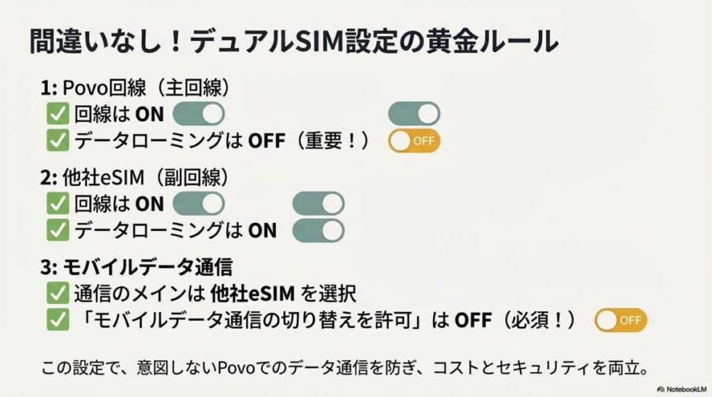 Povo(主回線)はデータローミングOFF、他社eSIM(副回線)はONにし、「モバイルデータ通信の切り替えを許可」を必ずOFFにする、誤課金を防ぐための設定ガイド 。