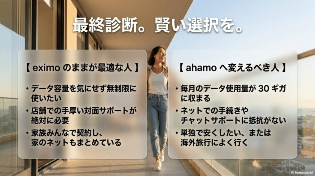 eximoのままが向いている人とahamoへ変えるべき人を比較した最終診断スライド