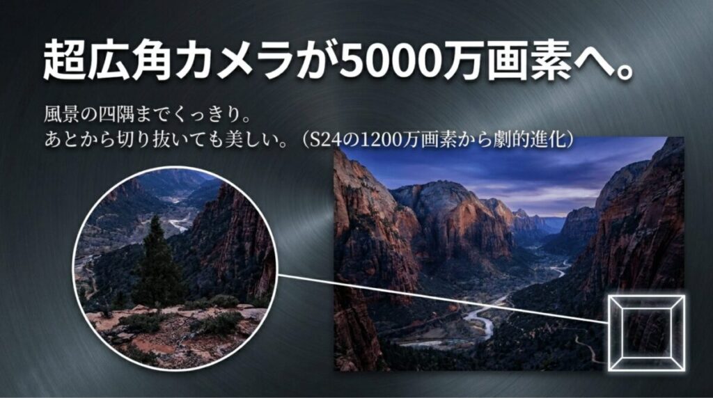 Galaxy S25 Ultraの超広角カメラが5000万画素に進化し、風景の四隅や切り抜きでも高精細に残せることを示したスライド