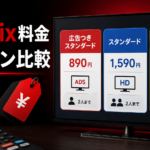Netflixの広告つきスタンダード890円、スタンダード1,590円、プレミアム2,290円の料金と特徴を比較したイメージ画像