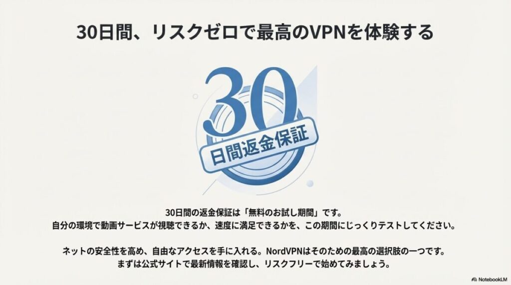 30日間返金保証のアイコン。この期間を「無料のお試し期間」として活用し、自分の環境で速度や動画視聴をテストすることを推奨しています。