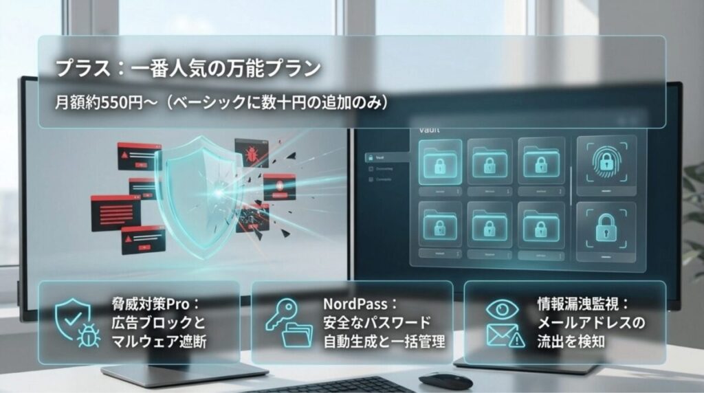 プラスプランの月額目安と、脅威対策Pro、NordPass、メールアドレスの情報漏えい監視をまとめたスライド