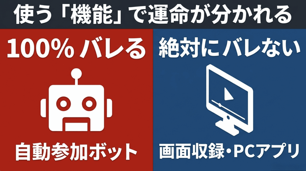 Nottaの自動参加Botと画面収録・PCアプリでZoom録音がバレる可能性を比較した図