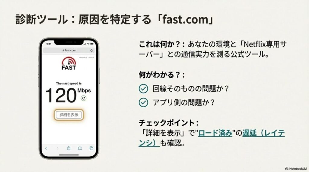 fast.comを使用してNetflixサーバーとの通信速度やレイテンシ(遅延)を測定する方法の解説