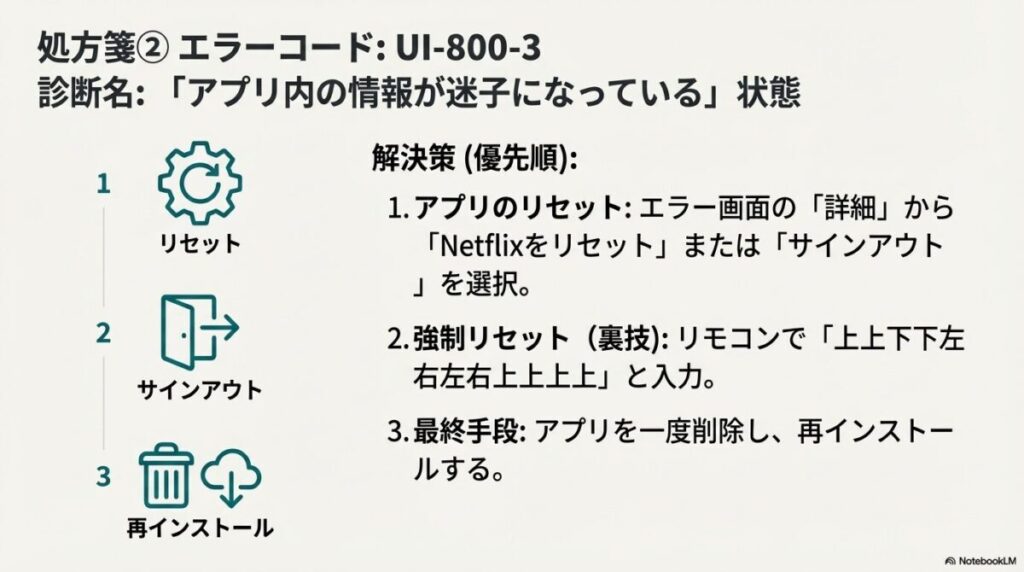 アプリ情報の不整合で起こるUI-800-3エラーを、リセットや隠しコマンド、再インストールで直す手順