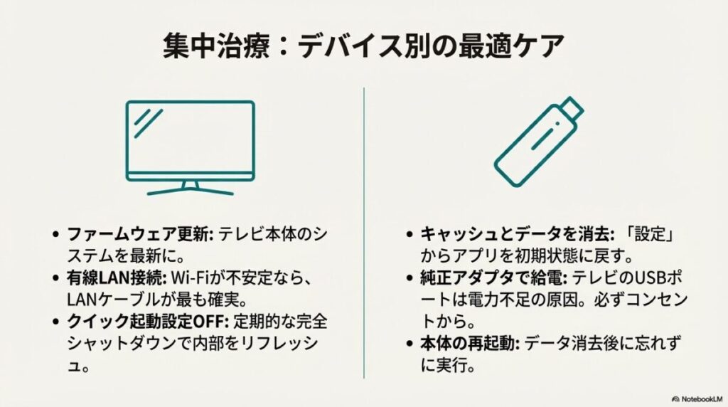 テレビのファームウェア更新やFire TV Stickのキャッシュ消去、純正アダプタ使用などのデバイス別対策