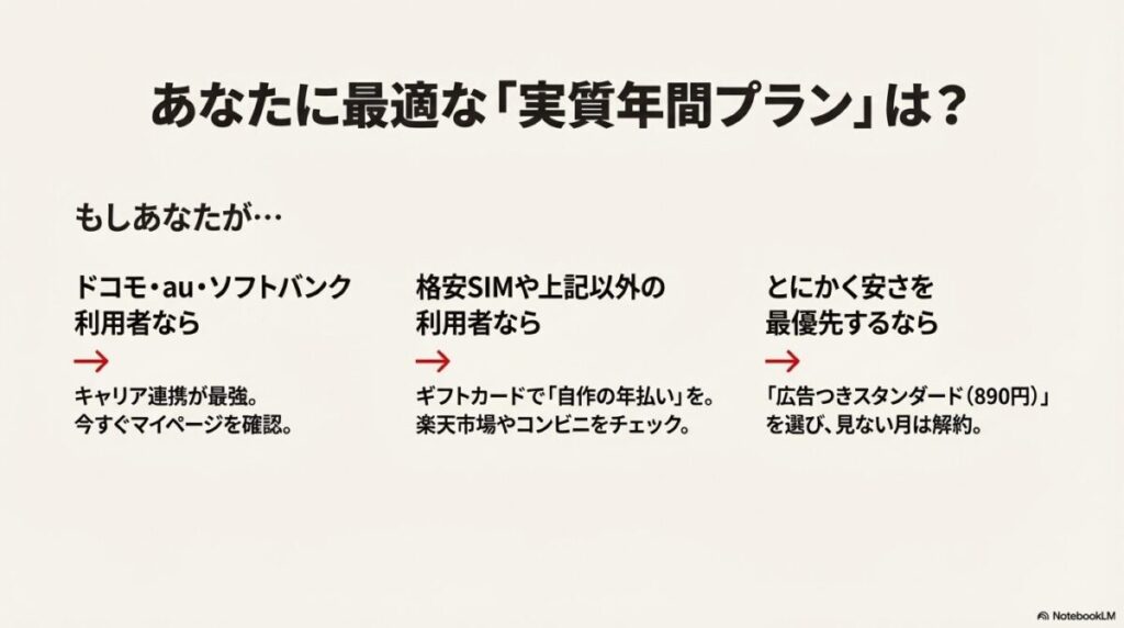 キャリア利用者、格安SIM利用者、安さ優先などタイプ別に最適な支払い方法をまとめたチャート