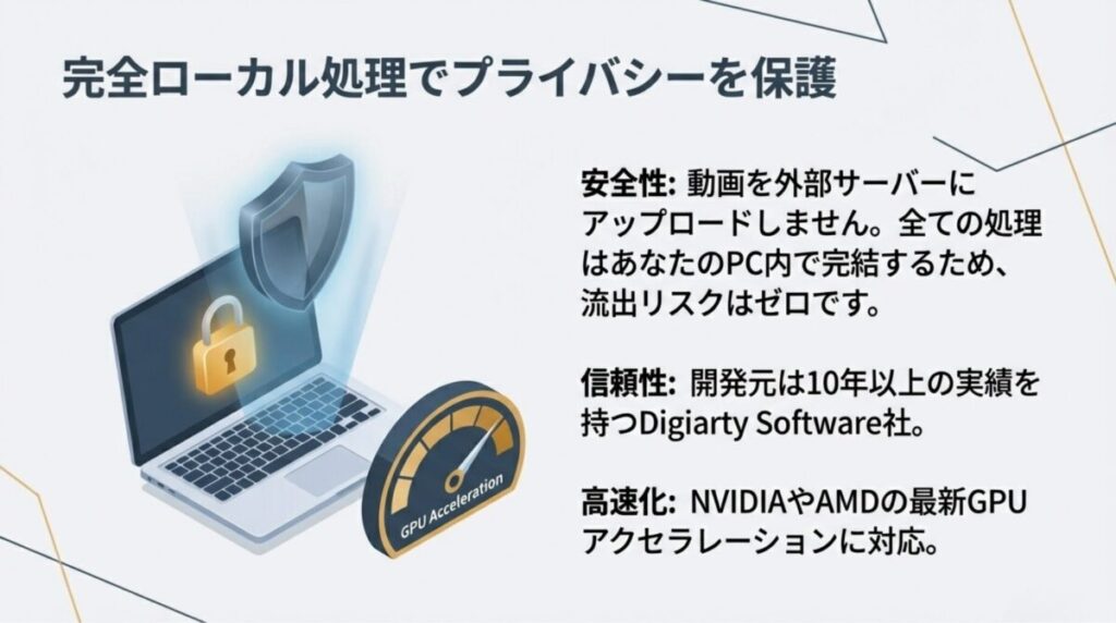 動画を外部へアップロードせずPC内で完結するローカル処理。NVIDIAやAMDのGPUアクセラレーションに対応。