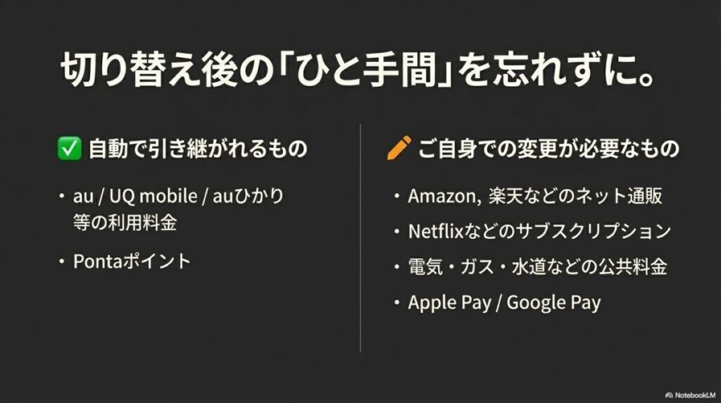 携帯料金やPontaポイントは自動で引き継がれるが、ネット通販、サブスク、公共料金、Apple Payなどは自身での変更が必要であることを示す注意書き