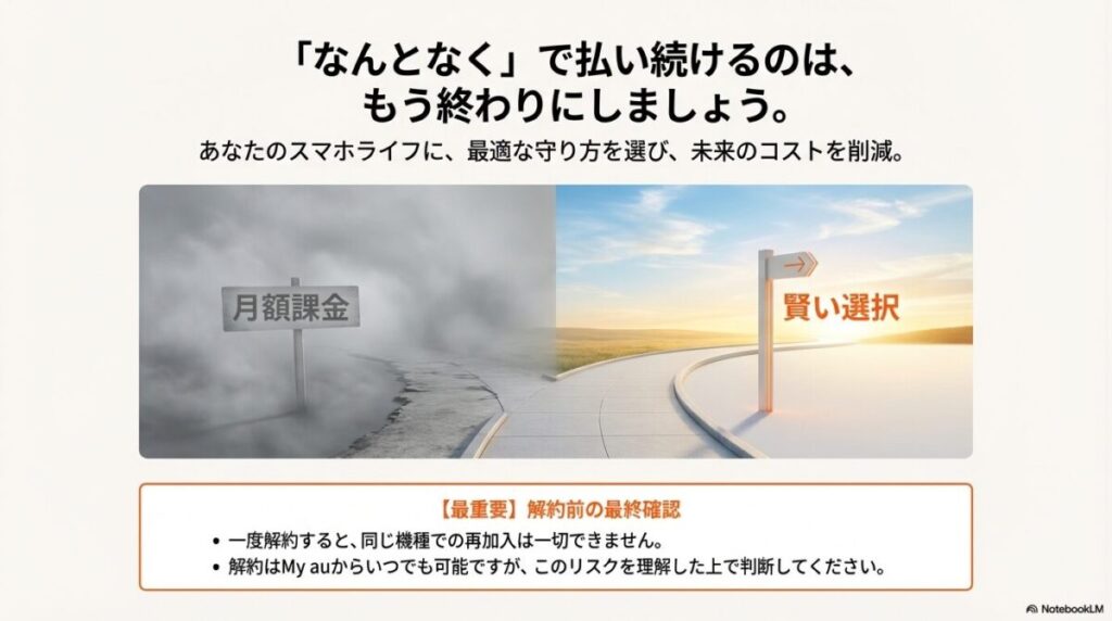「一度解約すると同じ機種での再加入は一切できない」という最大のリスクを警告し、My auからいつでも解約可能であることを伝えて賢い選択を促すスライド。