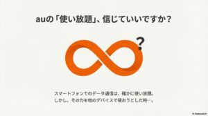 オレンジ色の無限大（∞）マークに「？」が添えられた、auのデータ通信使い放題に対する疑問を投げかけるアイキャッチ画像。