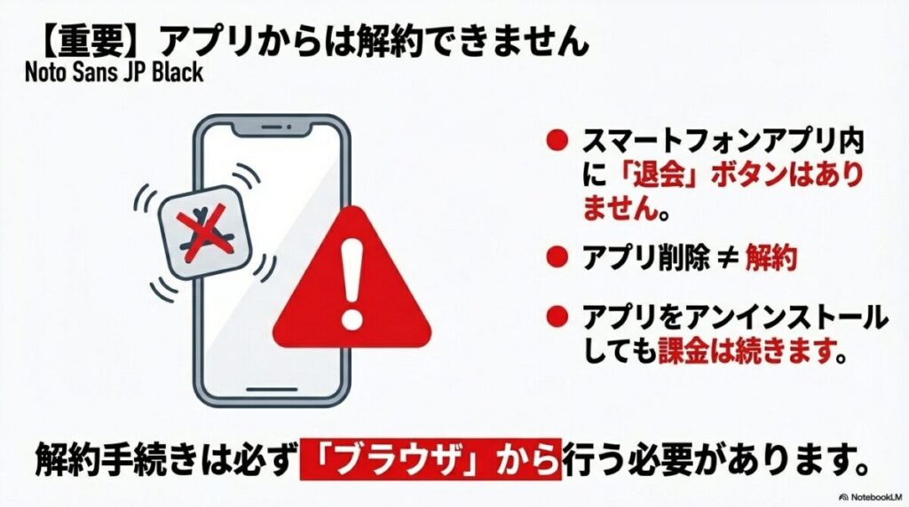 スマホアプリを削除しても解約にはならないという警告と、ブラウザから手続きが必要であることの通知。