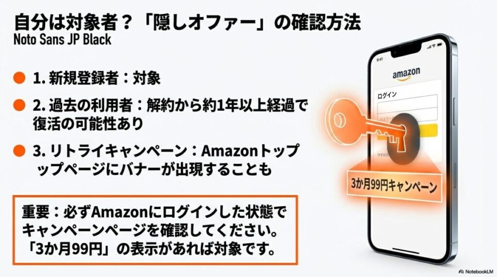 Amazonにログインした状態でキャンペーンページを確認し、3か月99円の表示があるかチェックする方法の解説。