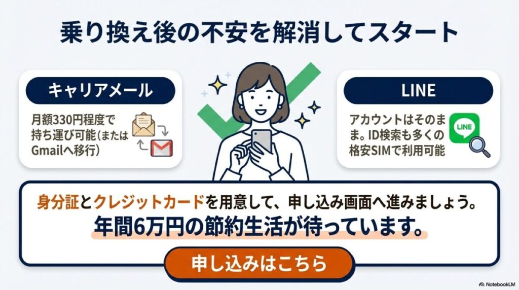 月額330円でのキャリアメール持ち運びサービスと、格安SIMでのLINEアカウント・ID検索の利用可否について。