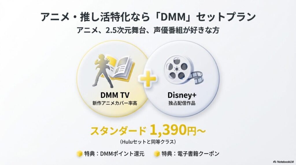 新作アニメに強いDMM TVとディズニープラスのセットプラン解説。DMMポイント還元や電子書籍クーポンの特典についても記載。