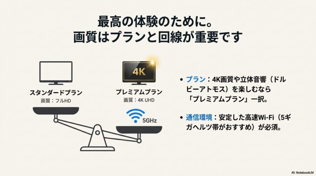 スタンダードとプレミアムプランの画質差と5GHz帯Wi-Fiの推奨解説
