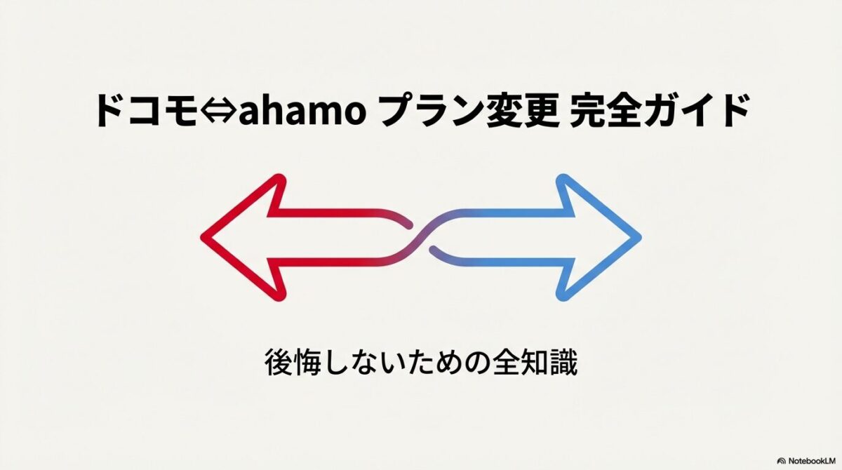 ドコモとahamoのプラン変更を解説する完全ガイドのタイトルスライド。赤と青の矢印が交差するデザイン。