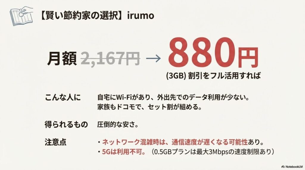 割引適用で月額880円(3GB)から利用可能なirumoの解説。自宅Wi-Fi活用派におすすめ。