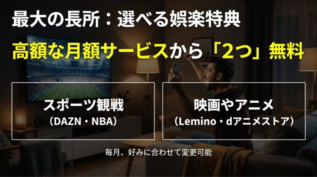 DAZNやNBA docomo、Lemino、dアニメストアなどから最大2つの特典を選べることを説明するスライド