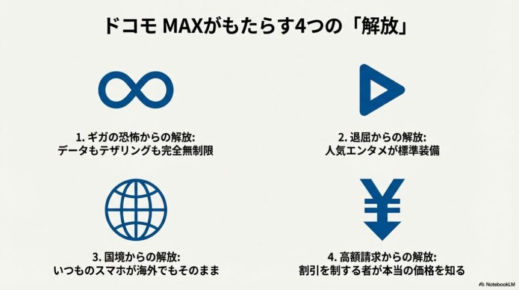 ギガ、退屈、国境、高額請求の4つから解放されるドコモMAXの主要メリット一覧