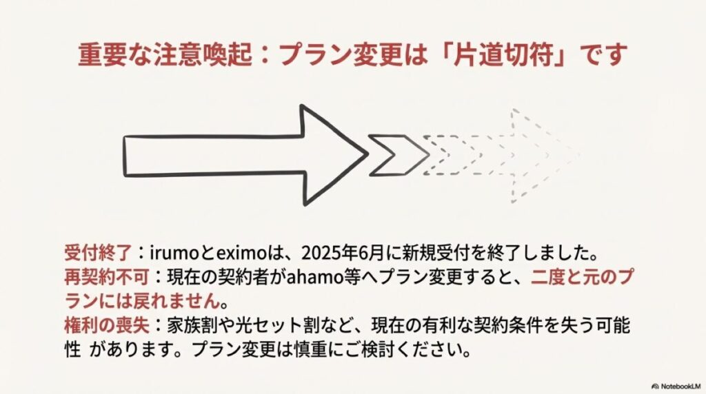 プラン変更は片道切符。2025年6月の新規受付終了に伴い、一度変更すると元のプランには戻れないという警告。