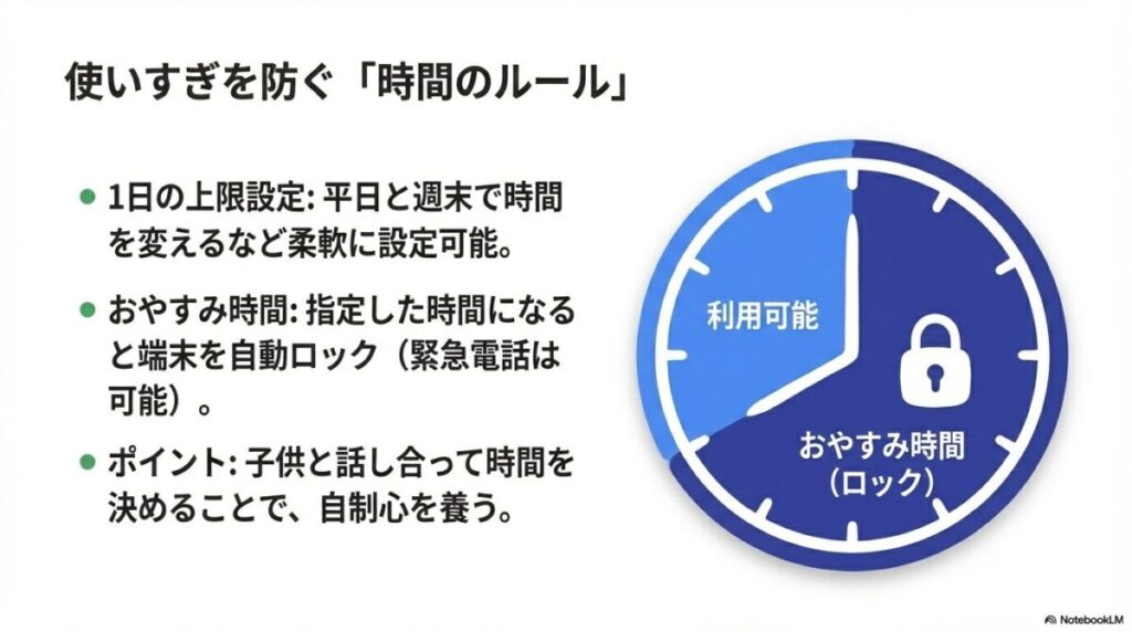 1日の利用上限設定やおやすみ時間による自動ロック機能、親子で話し合って決めるポイントの紹介