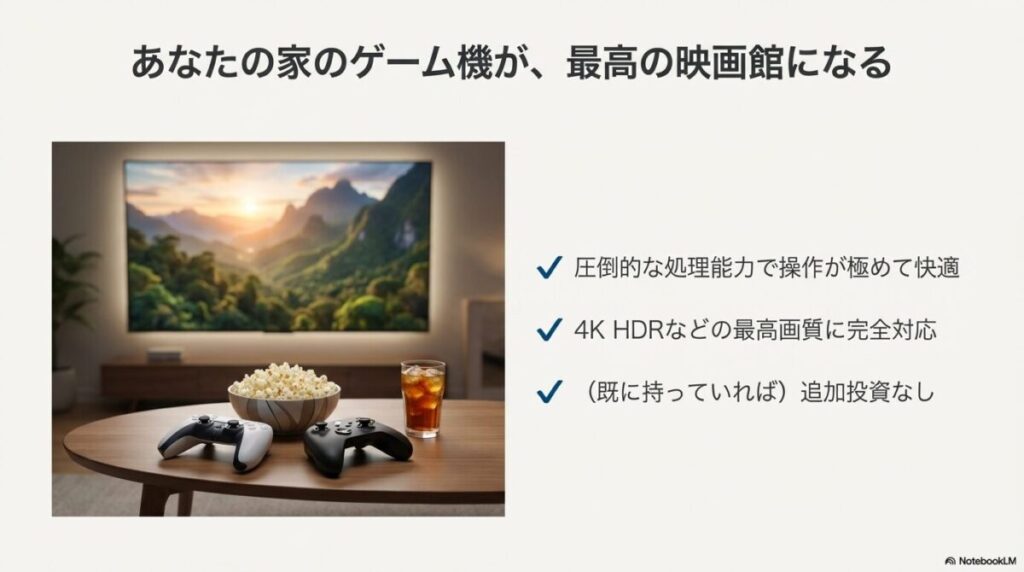 ゲームコントローラーとポップコーン、テレビに映る映画のイメージ。ゲーム機の高い処理能力で4K HDRの高画質を楽しめることを説明。