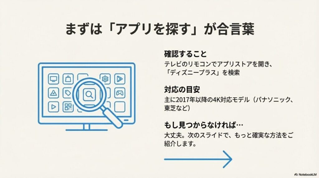 リモコンでアプリストアを開きディズニープラスを検索する手順の解説
