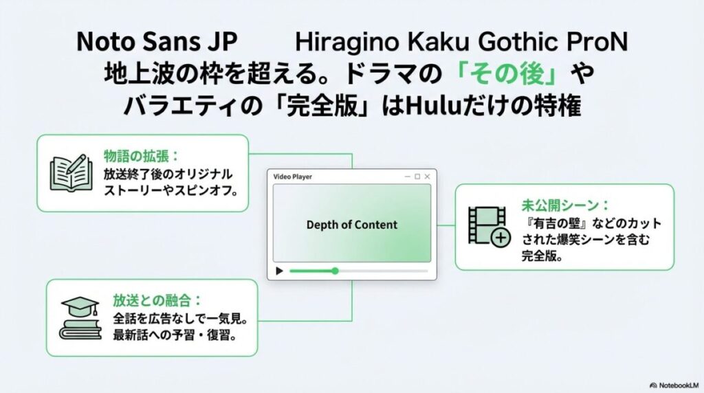 ドラマの「その後」やバラエティの未公開シーンを含む完全版。物語の拡張と広告なしの一気見を強調。