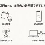 iPhoneの通信費、通信速度、通信障害リスク、テザリング制限という4つの課題と、それらを解決するデュアルSIM（物理SIMとeSIMの組み合わせ）のイメージ。