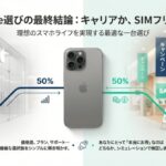 iPhoneのキャリア購入とSIMフリー購入の比較検討をテーマにしたスライドの表紙