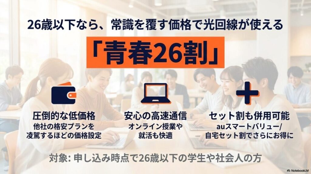 26歳以下の学生・社会人を対象とした大幅割引プランの紹介。高速通信とセット割併用が可能であることの説明。