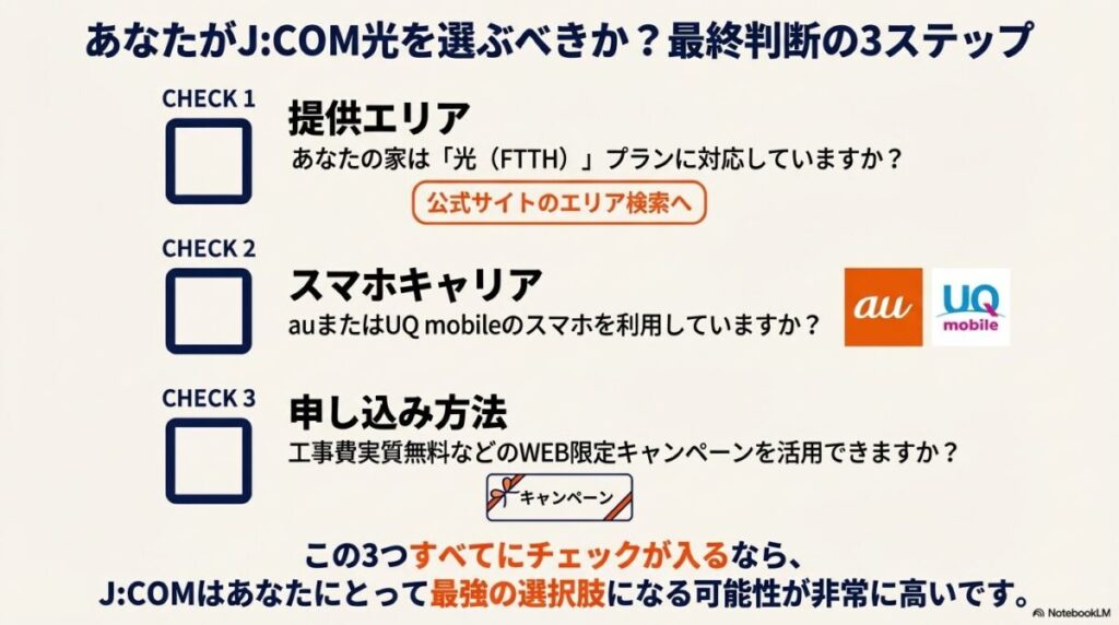 提供エリアの確認、スマホキャリア（au/UQ）、WEB限定キャンペーン活用の3点を確認する最終判断ステップ。