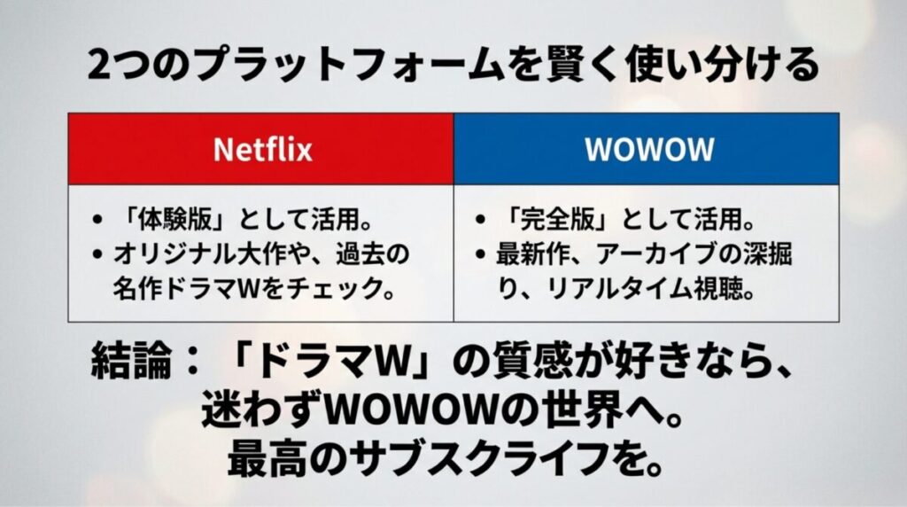 Netflixを体験版、WOWOWを完全版として活用する比較表と、ドラマWファンへの結論をまとめたスライド。
