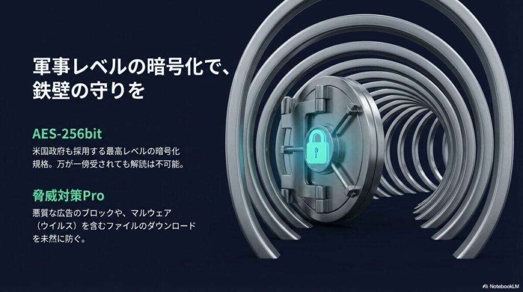 米国政府も採用するAES-256bit規格と、マルウェアを防ぐ脅威対策Pro機能の解説。