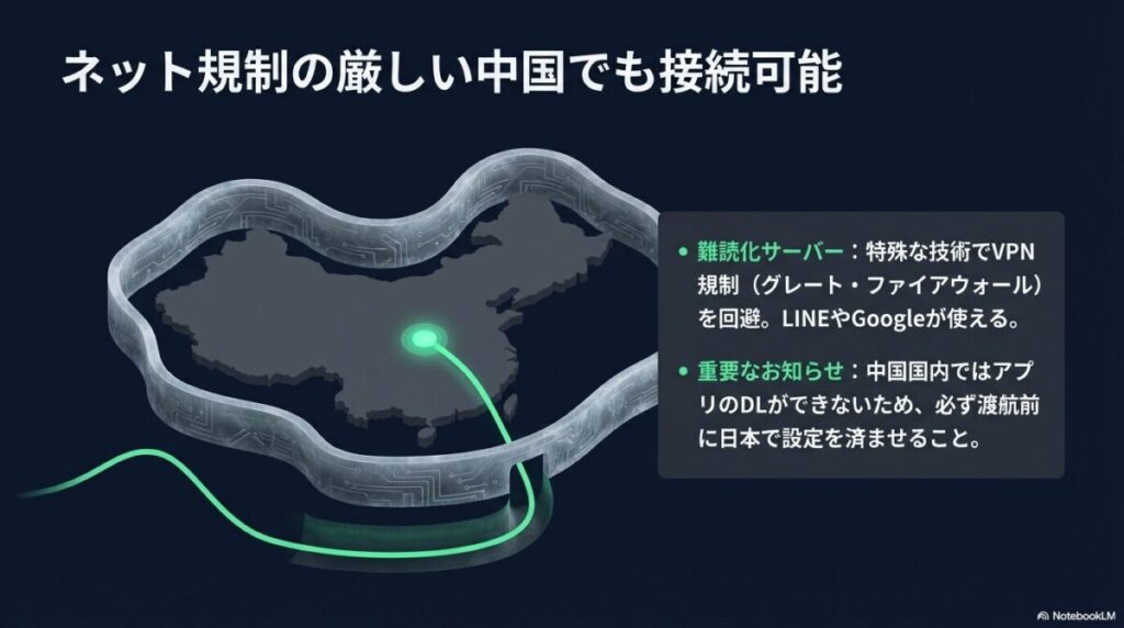 難読化サーバーでグレート・ファイアウォールを回避するイメージと、渡航前の設定に関する重要なお知らせ。