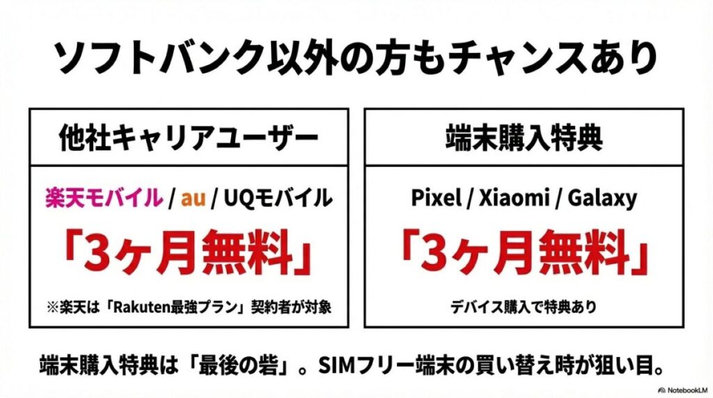 楽天モバイル、au、UQモバイルやPixel・Xiaomi・Galaxyのデバイス購入による無料特典比較