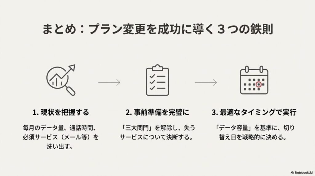 1.現状把握、2.事前準備、3.タイミングの3点をまとめたチェックリスト。