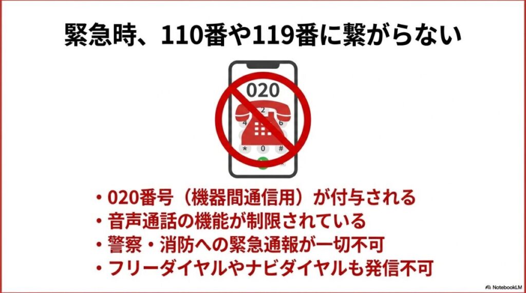 データタイプは020番号が付与され、音声通話や110番・119番などの緊急通報、フリーダイヤルが利用できないことを示す禁止アイコン入りの図解