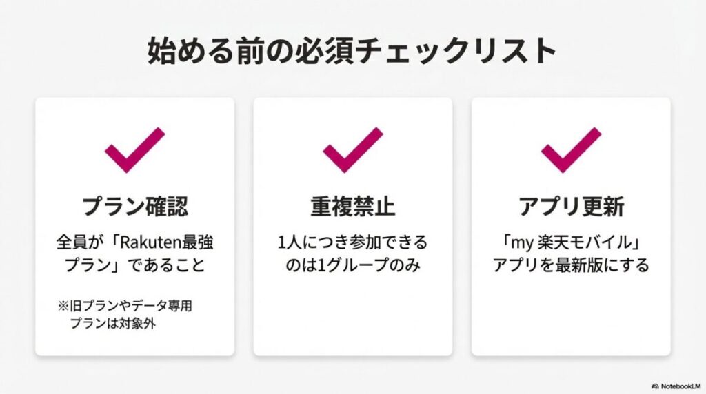 最強家族プログラム開始前のチェックリスト。全員がRakuten最強プランであること、1人1グループのみ参加可能、アプリを最新版にすることの3点が記載されている。