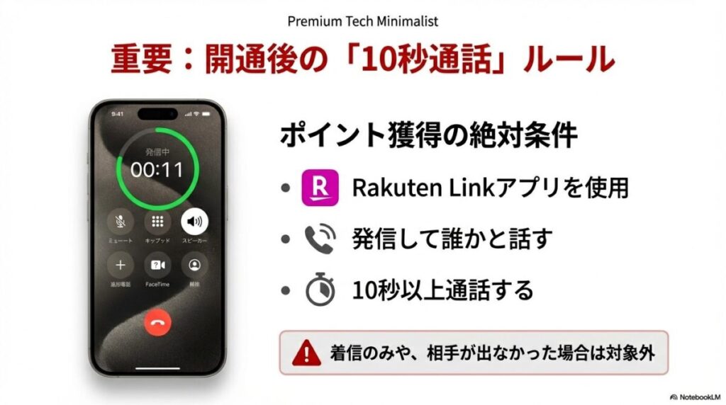 ポイント獲得の絶対条件として、Rakuten Linkアプリを使用して10秒以上通話する必要があることを示すスマホ画面のイメージ。