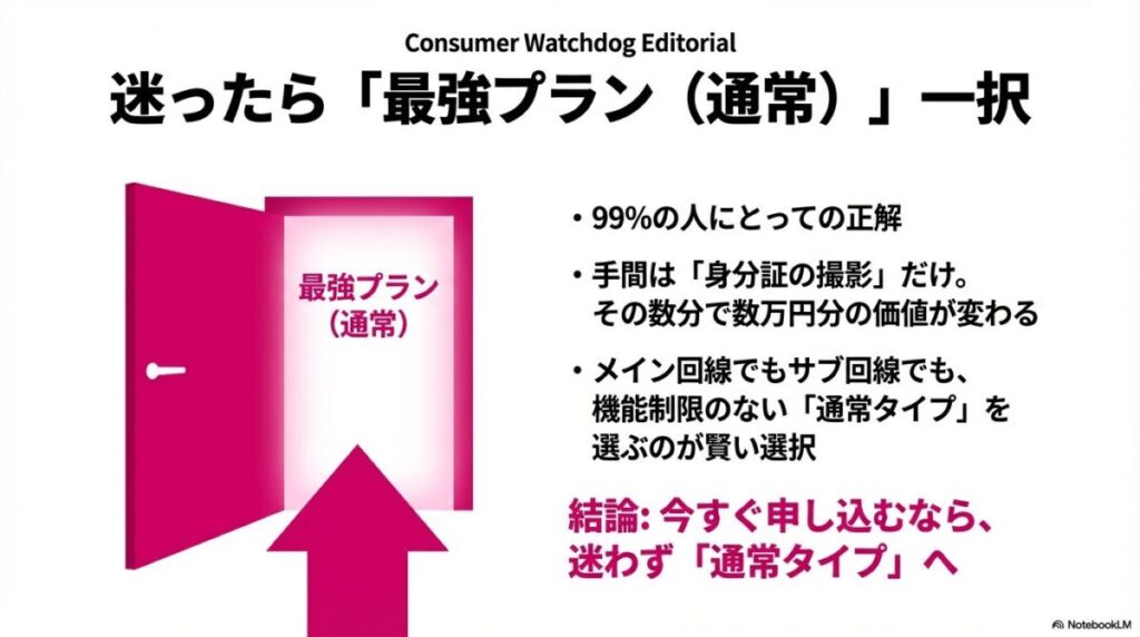 「最強プラン(通常)」と書かれた開いたドアのイラストで、迷わず通常タイプを選ぶべきであることを強調するスライド