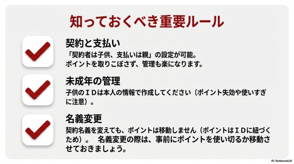 契約者と支払者の別設定、未成年のID作成、名義変更時のポイント非継承に関する注意点のまとめ。