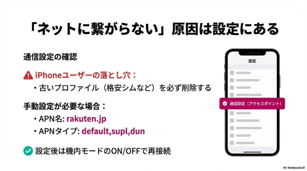 iPhoneの設定画面イラストとともに、古いプロファイルの削除方法やrakuten.jpなどのAPN設定値を解説する手順スライド