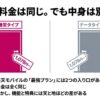 楽天モバイル最強プランには通常タイプとデータタイプの2種類があり、料金は同じ1,078円からだが中身が異なることを示すイラスト