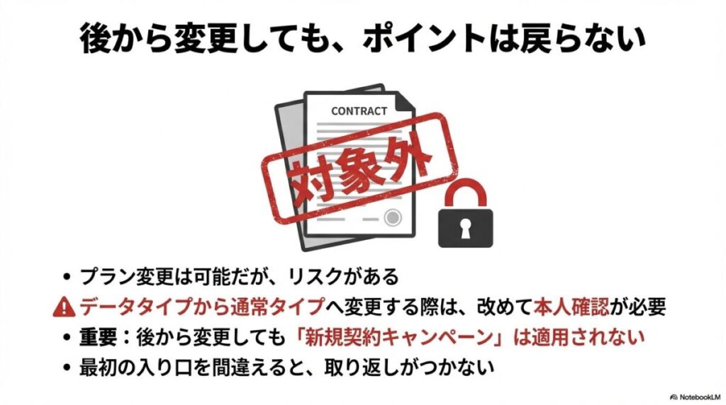 データタイプから通常タイプへ変更は可能だが、新規契約キャンペーンのポイント還元は戻らないという「対象外」のスタンプが押された契約書のイラスト