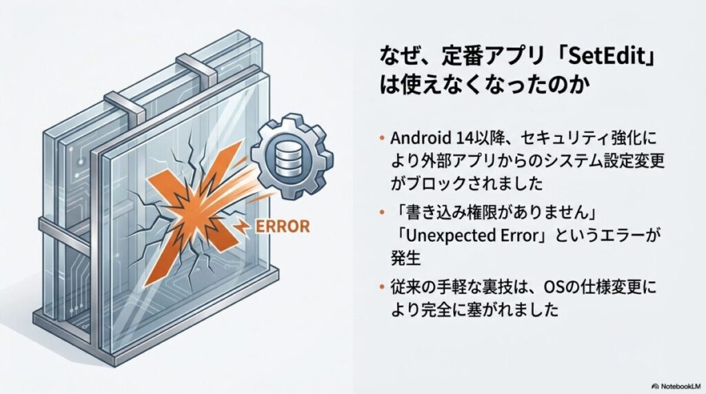 Android 14以降のセキュリティ強化により、SetEditでシステム設定変更がブロックされる仕組みの図解。