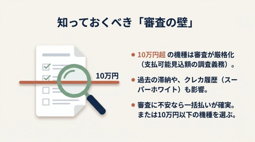 10万円を超える機種の分割購入時に厳格化される審査（支払可能見込額の調査）について説明する、虫眼鏡とチェックリストのイラスト入りスライド。